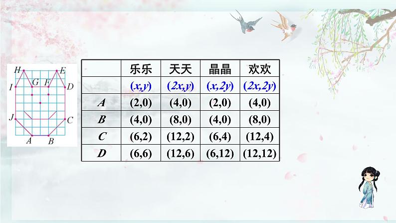 北师大版六年级数学下册  数学好玩 第3课时 可爱的小猫(教学课件)第4页