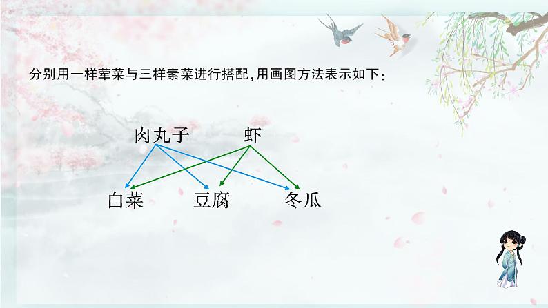 北师大版六年级数学下册 整理与复习  第1课时 解决问题的策略（1）(教学课件)04