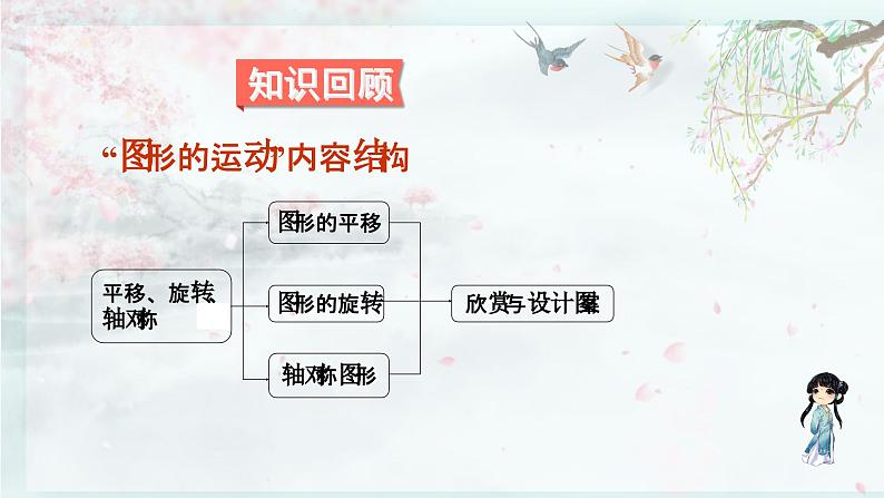 北师大版三年级数学下册  总复习 第7课时 图形的运动(教学课件)02