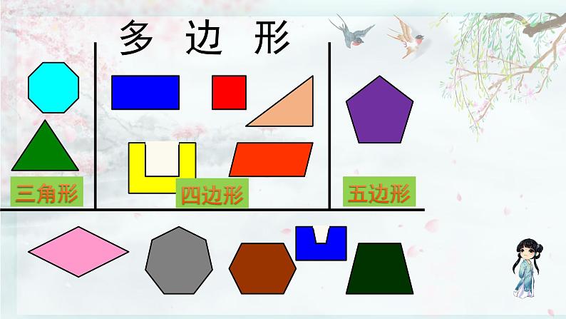 北师大版六年级数学下册 整理与复习  1.图形的认识（1）(教学课件)07