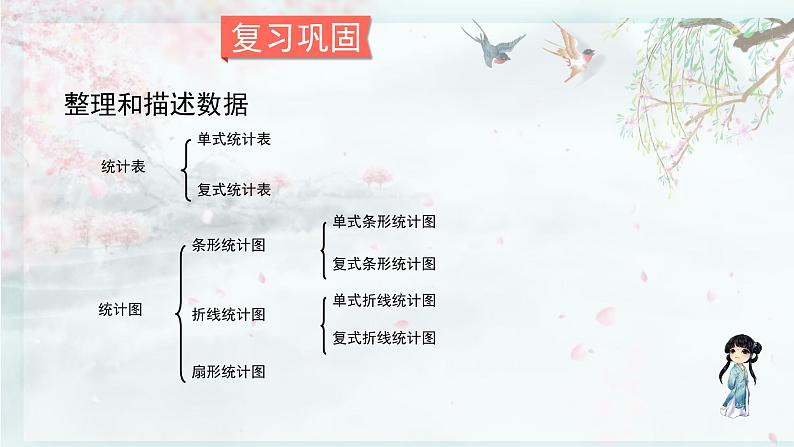 北师大版六年级数学下册 整理与复习  第1课时 统计(教学课件)第2页