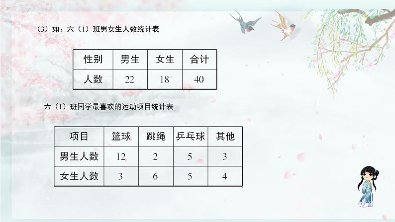 北师大版六年级数学下册 整理与复习  第1课时 统计(教学课件)第6页