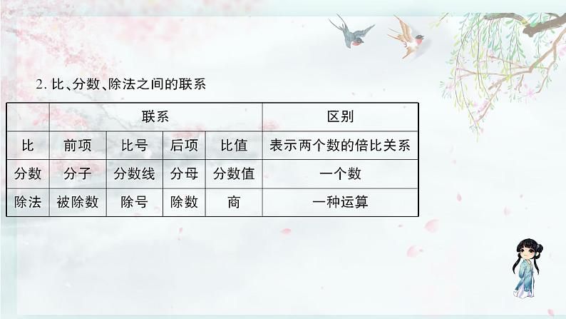 北师大版六年级数学下册 整理与复习  第8课时 正比例与反比例(教学课件)第6页