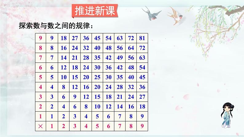 北师大版六年级数学下册 整理与复习  第10课时 探索规律(教学课件)03