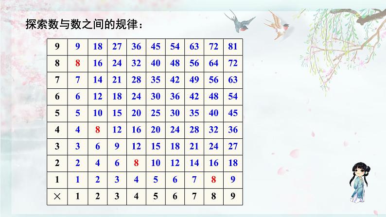 北师大版六年级数学下册 整理与复习  第10课时 探索规律(教学课件)04