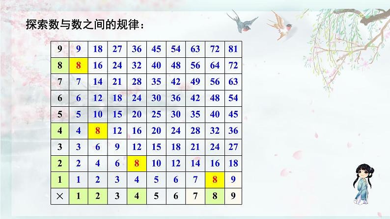 北师大版六年级数学下册 整理与复习  第10课时 探索规律(教学课件)05