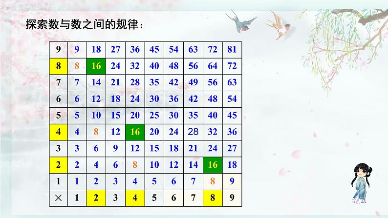 北师大版六年级数学下册 整理与复习  第10课时 探索规律(教学课件)06