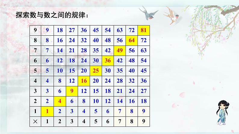 北师大版六年级数学下册 整理与复习  第10课时 探索规律(教学课件)07