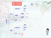北師大版六年級數(shù)學下冊 整理與復習  第1課時 整理與復習（1）(教學課件)