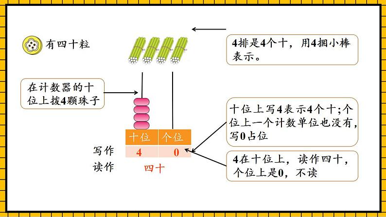 【新课标】人教版数学一年级下册 4.2《100以内数的读写》课件+教案+分层练习08