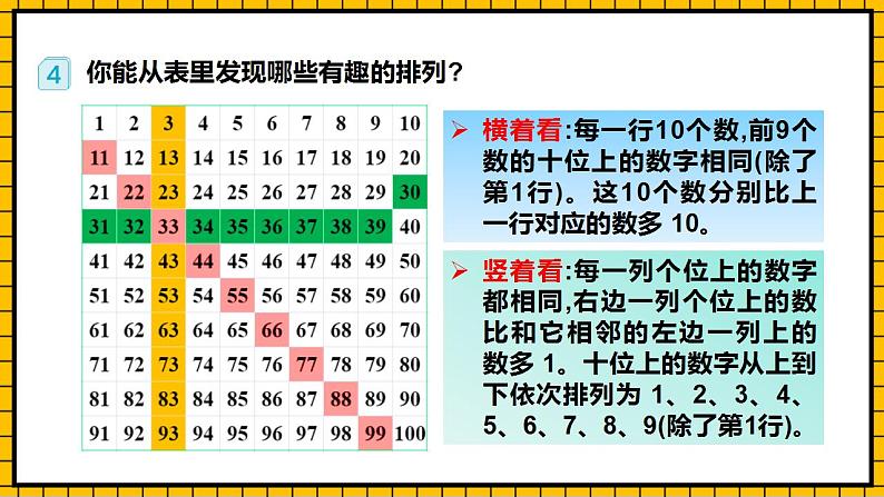 【新课标】人教版数学一年级下册 4.3《数的顺序与比较大小》课件+教案+分层练习08