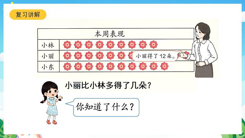 【新课标】人教版数学一年级下册 2.9《整理和复习(2)》课件07