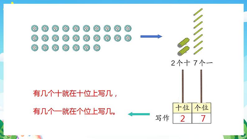 【新课标】人教版数学一年级下册 4.2《读数、写数》课件06