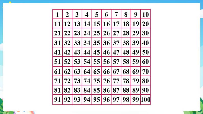 【新课标】人教版数学一年级下册 4.3《数的顺序》课件05