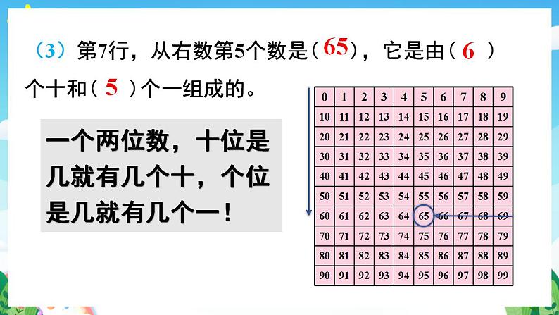 【新课标】人教版数学一年级下册 8.1《100以内数的认识和加减法》课件07