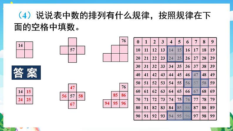 【新课标】人教版数学一年级下册 8.1《100以内数的认识和加减法》课件08