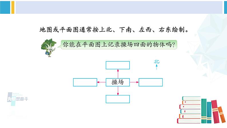 苏教版二年级数学下册3 认识方向第2课时 认识平面图（课件）04