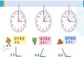 苏教版二年级数学下册7 角的初步认识  第2课时 直角的初步认识（课件）