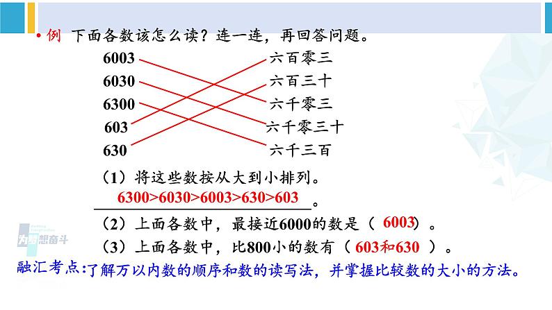 苏教版二年级数学下册9 期末复习  （2）认识万以内的数（课件）07