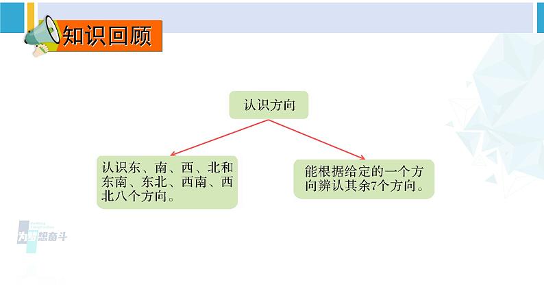 苏教版二年级数学下册9 期末复习  （2）认识方向（课件）02