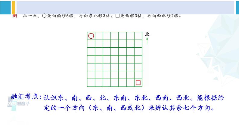 苏教版二年级数学下册9 期末复习  （2）认识方向（课件）07