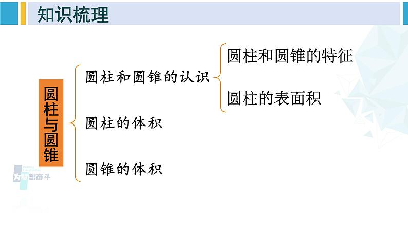 苏教版六年级数学下册二 圆柱和圆锥整理与练习（课件）第2页