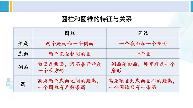 苏教版六年级数学下册二 圆柱和圆锥整理与练习（课件）第6页