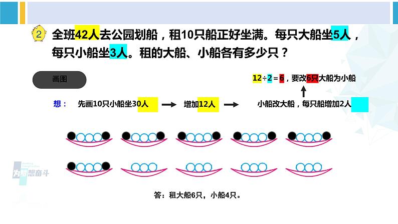 苏教版六年级数学下册三 解决问题的策略第2课时 解决问题的策略（2）（课件）05