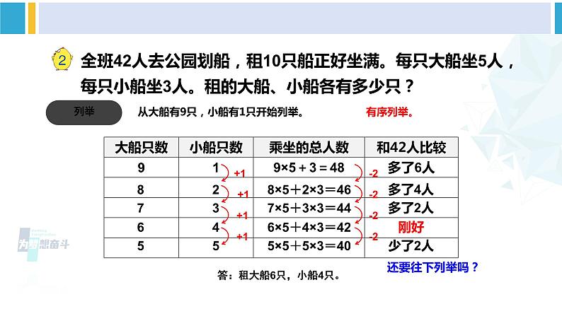 苏教版六年级数学下册三 解决问题的策略第2课时 解决问题的策略（2）（课件）06