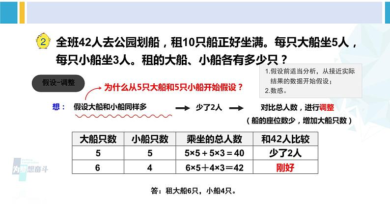 苏教版六年级数学下册三 解决问题的策略第2课时 解决问题的策略（2）（课件）07