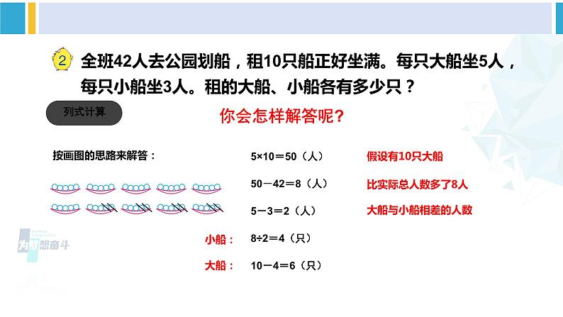 苏教版六年级数学下册三 解决问题的策略第2课时 解决问题的策略（2）（课件）08