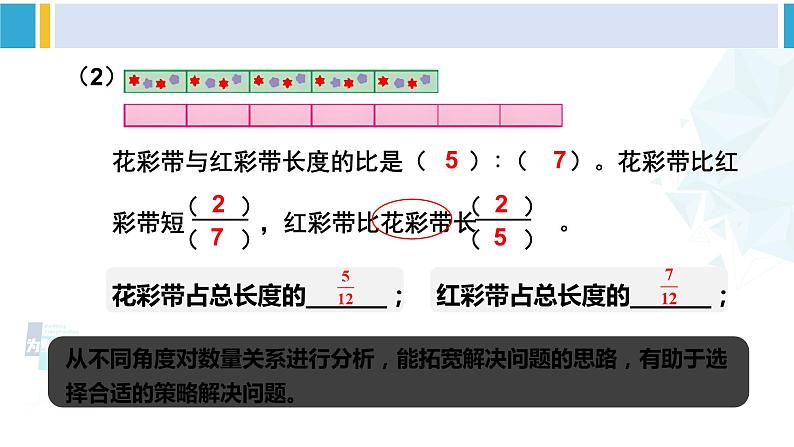 苏教版六年级数学下册三 解决问题的策略练习五（课件）第3页