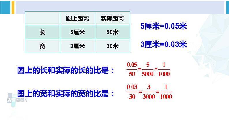 苏教版六年级数学下册四 比例第5课时 比例尺（课件）第5页