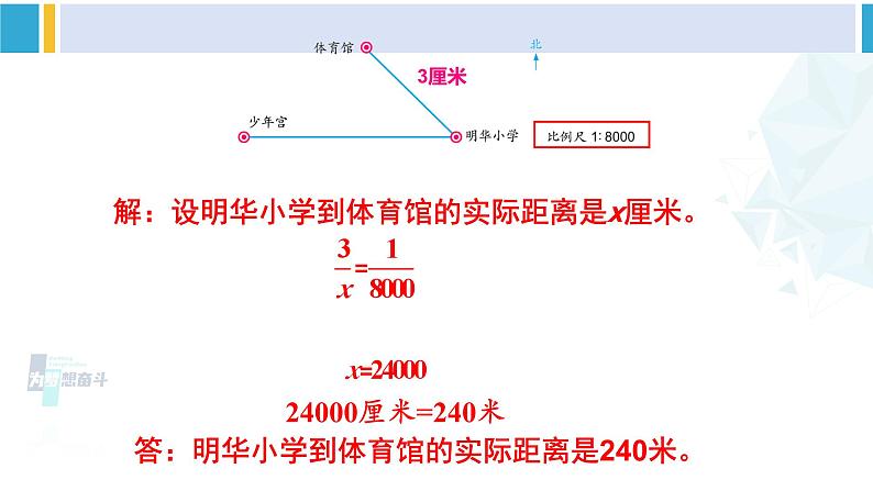 苏教版六年级数学下册四 比例第6课时 比例尺的应用（课件）08