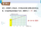 苏教版六年级数学下册六 正比例和反比例第3课时 反比例的意义（课件）
