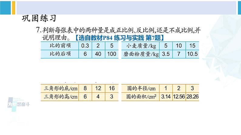 苏教版六年级数学下册七 总复习第14课时 正比例和反比例（2）（课件）03