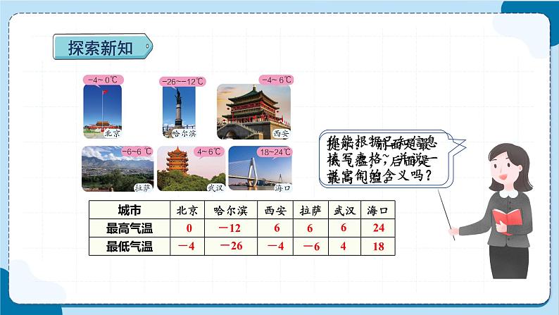 人教版数学六下 1.1《负数的认识》课件+教案（含练习+反思）08