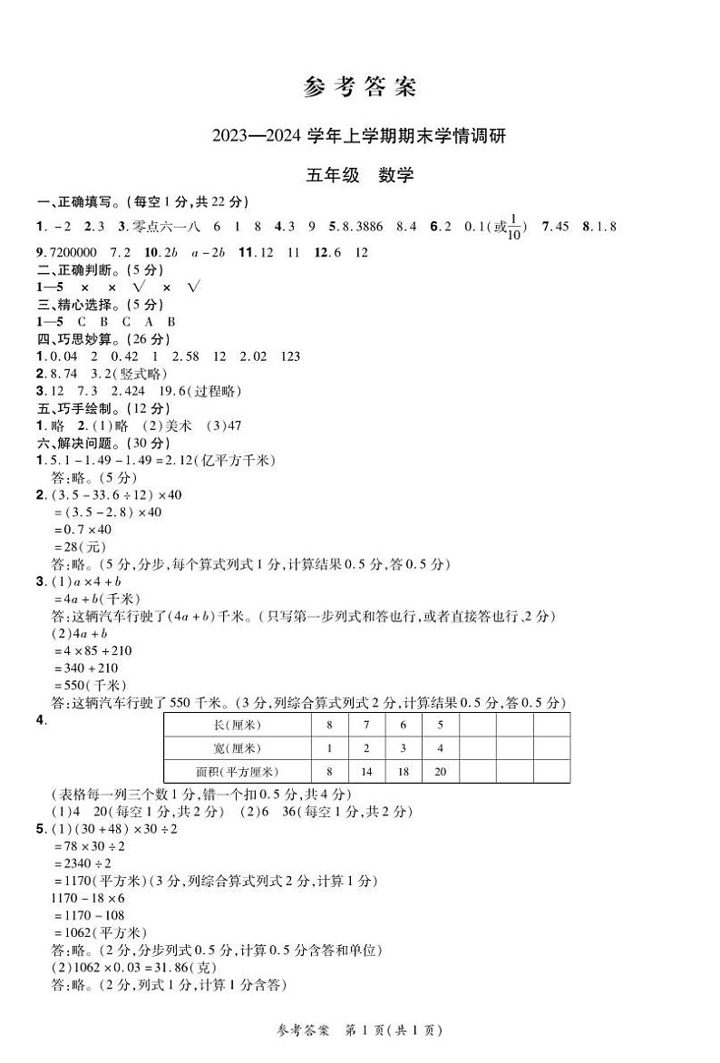 河南省洛阳市嵩县2023-2024学年五年级上学期期末考试数学试题01