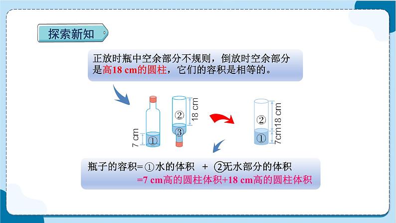 人教版数学六下 3.5《不规则容器容积的计算方法》课件+教案（含练习+反思）05