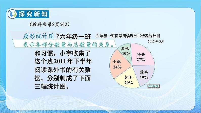 【核心素养】苏教版数学六年级下册-1.2 选择合适的统计图（教学课件+教学设计）08