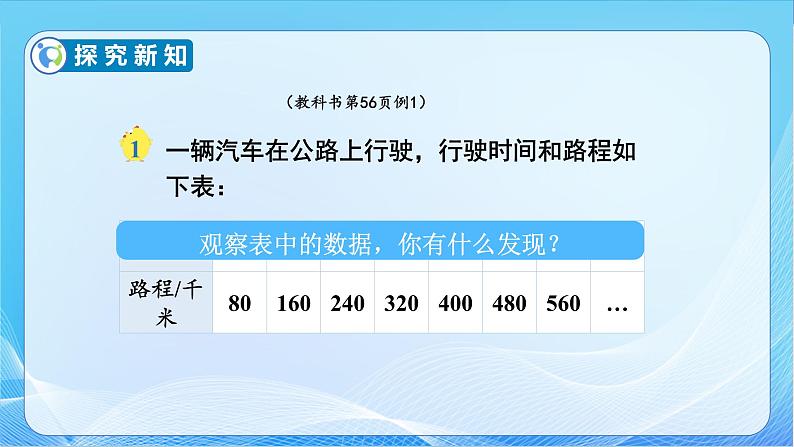 【核心素养】苏教版数学六年级下册-6.1 正比例的意义（教学课件+教学设计）08