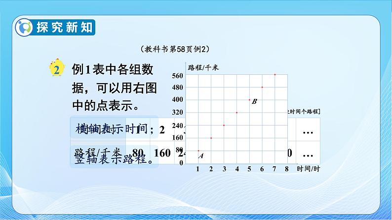 【核心素养】苏教版数学六年级下册-6.2 正比例图像（教学课件+教学设计）08