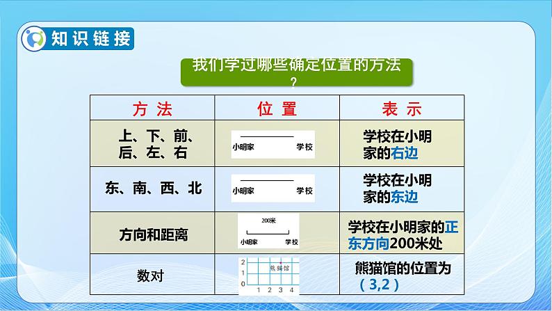 【核心素养】苏教版数学六年级下册-7.2.3 图形与位置（教学课件+教学设计）06