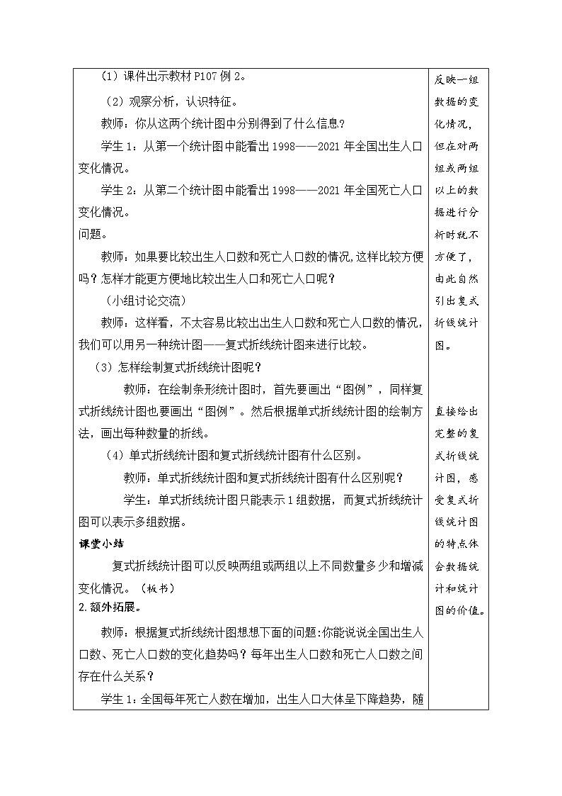 7.2 复式折线统计图（教案）-2023-2024学年五年级下册数学人教版02