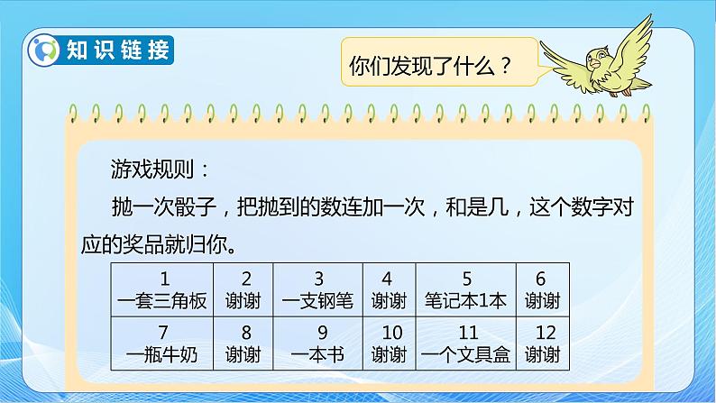 【核心素养】苏教版数学五年级下册-3.8 和与积的奇偶性（教学课件+教学设计）07