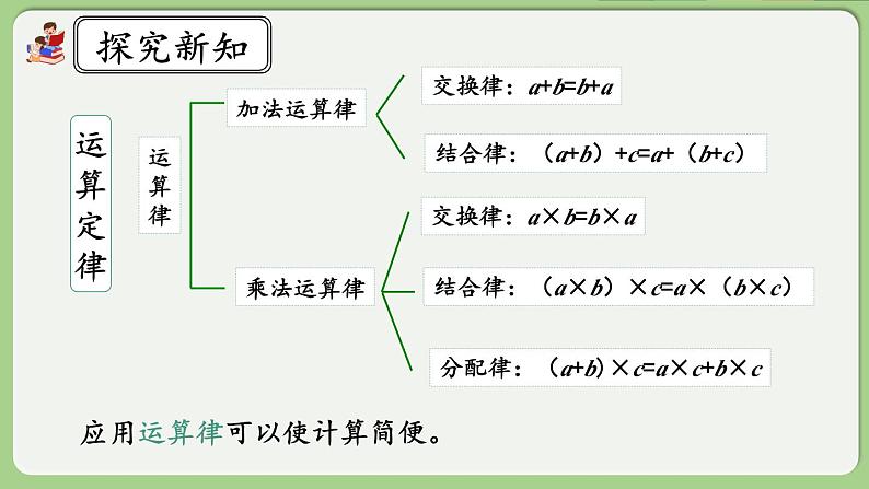 人教版数学四年级下册 3.11《练习八》课件第3页