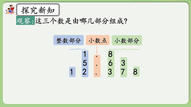 人教版数学四年级下册 4.1.2《小数数位顺序表》课件第5页