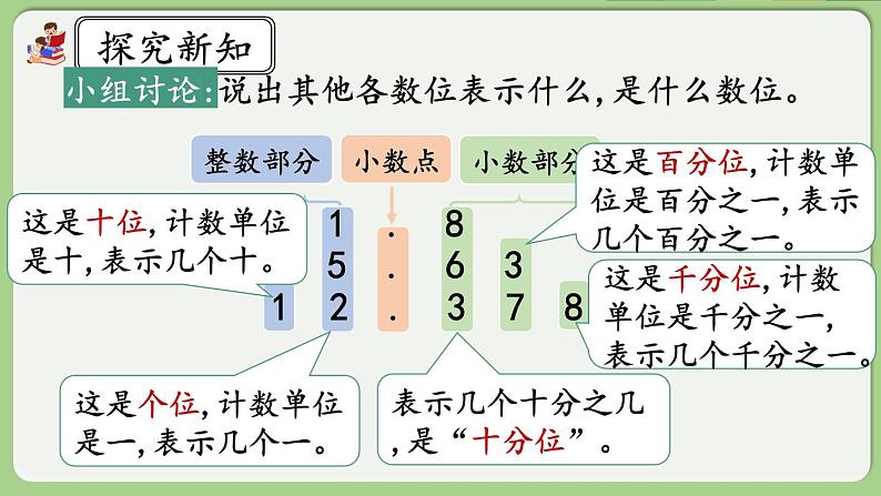 人教版数学四年级下册 4.1.2《小数数位顺序表》课件第6页