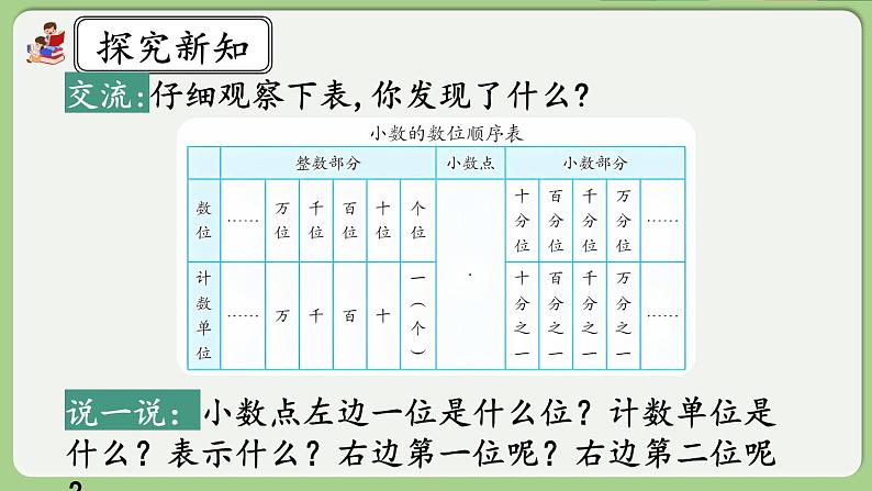 人教版数学四年级下册 4.1.2《小数数位顺序表》课件第7页