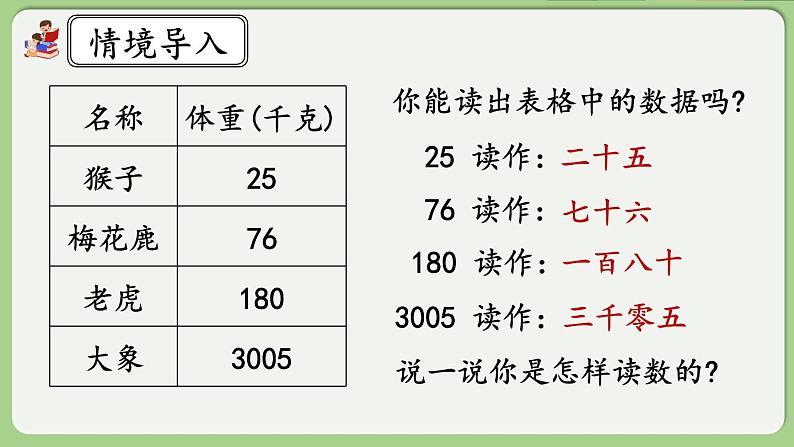 人教版数学四年级下册 4.1.3《小数的读法、写法》课件+教案+练习03